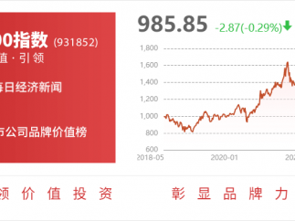 st天润：公司暂未涉足元宇宙业务