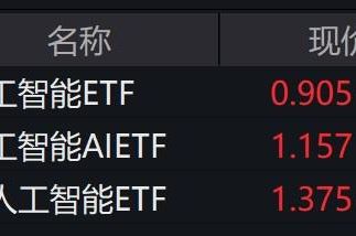 ai 概念股走强，人工智能 etf 涨 1%