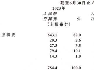 ai大模型难救商汤：巨额亏损，再爆裁员