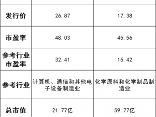 沪深交易所发布关于进一步规范股份减持行为有关事项的通知