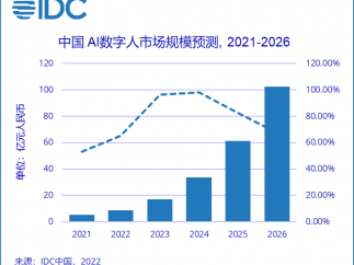 生成式ai热潮下的数字人推动市场热度提升