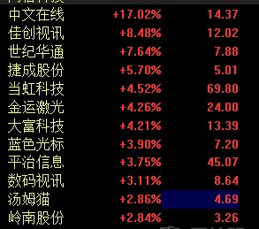 韩国将推出政府打造的元宇宙平台 元宇宙概念午后异动拉升